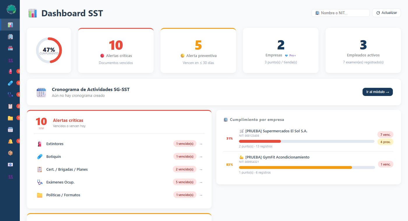 Dashboard de SST Control